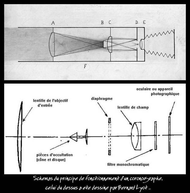 fonctionnement coronographe